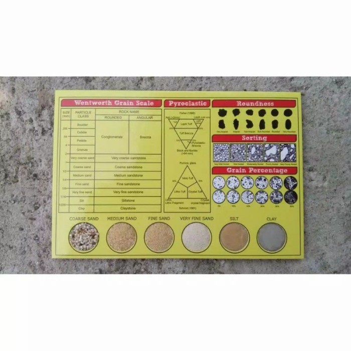 

NEW Komparator batuan sedimen butir skala wenworth