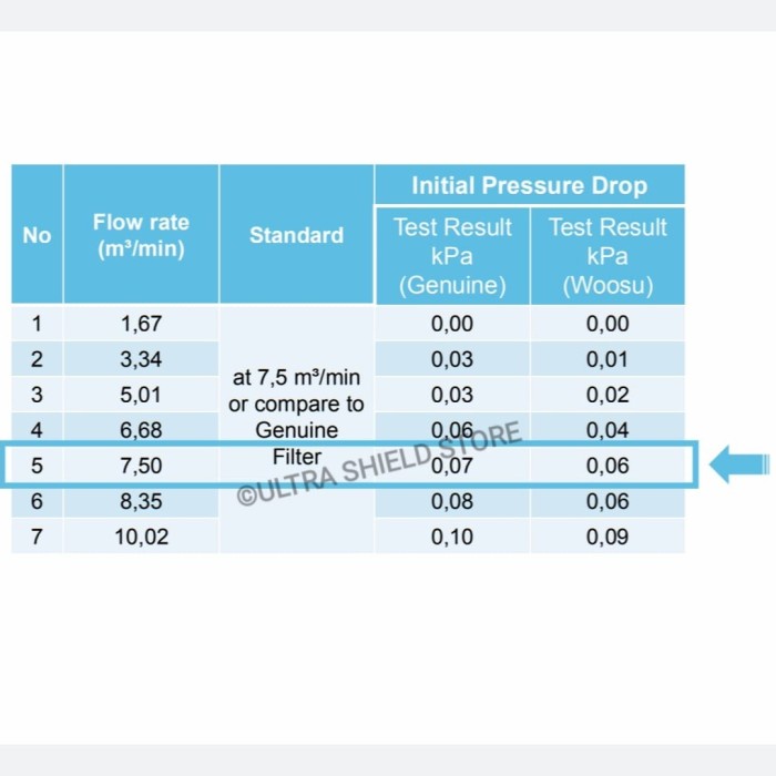 Cod - Woosu Filter Ac Teknologi Korea Premium Oem Avanza Veloz 2011 - 2012 Kode 086