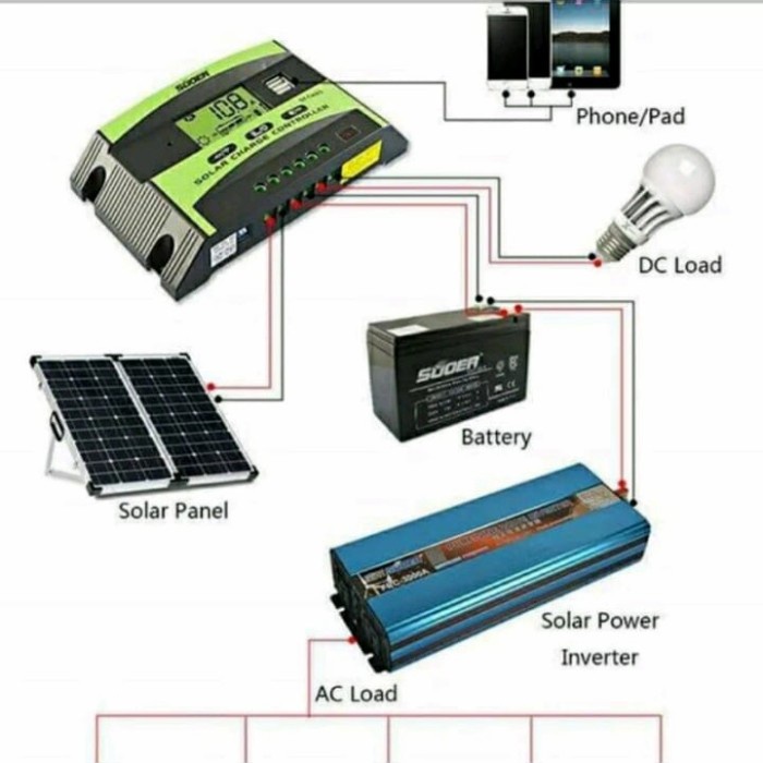 ✅Sale Suoer Solar Charger Controller 12V 24V 30A Pwm Original Suoer Terbaru