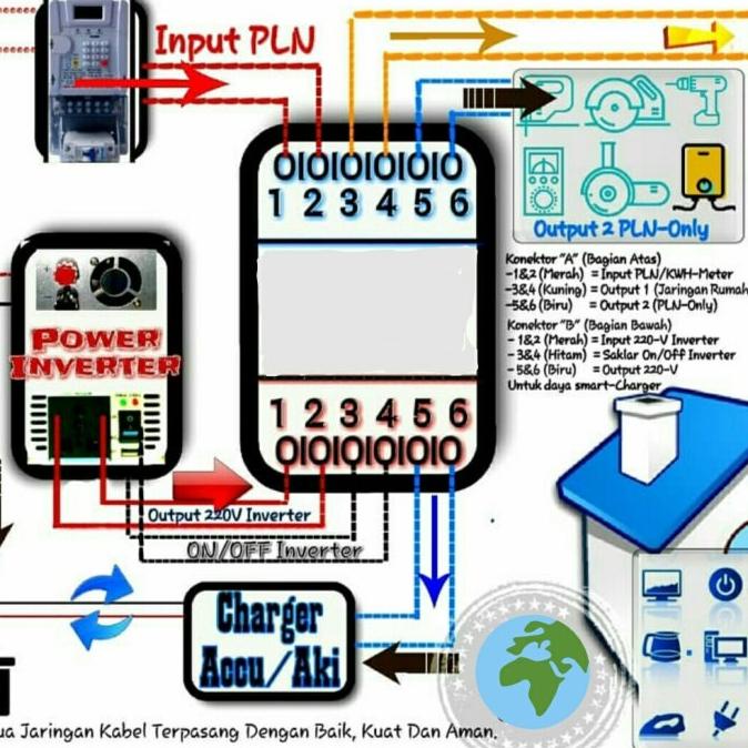 Kontroler Ats Automatic Transfer Switch Controller Ats Inverter