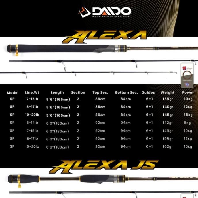 Joran Pancing Galatama Daido Alexa 150 165 180 cm carbon solid fuji