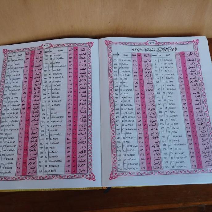 Alquran Manula Terjemah Besar A3, Alquran Lansia Besar