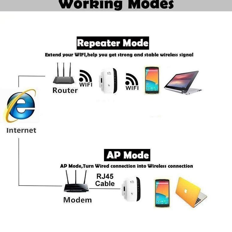 Viral Wifi Repeater 300Mbps/Penguat Wifi/Wifi Extender/Mini Repeater/Sinyal Wifi Memperluas Jangkaua