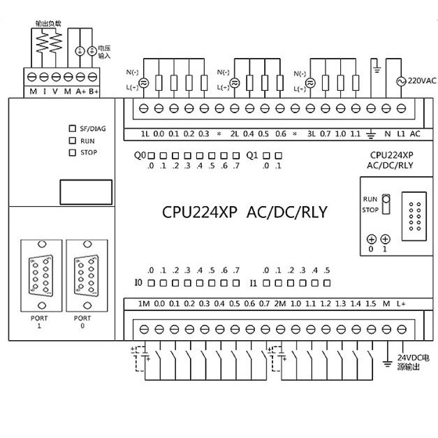 S7-200 CPU 224XP CN Relay Compatible SIEMENS