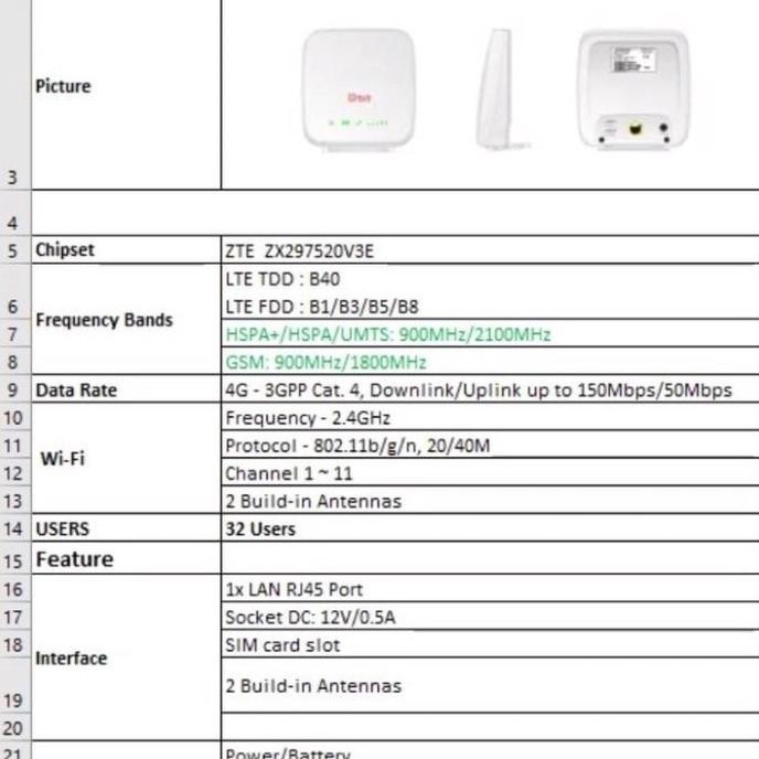 BARANG TERLARIS Modem Router Wifi 4G Lte Free Perdana Orbit 150Gb Telkomsel Orbit A1