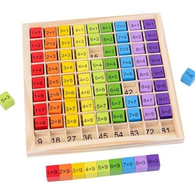 Mainan Anak Kayu Tabel Matematika Hitung Kali Kalian Perkalian | Kalestrina
