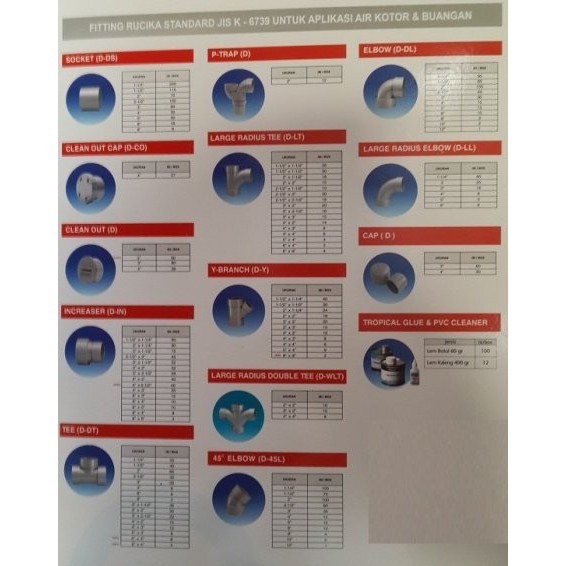 hanya disini] DOP TALANG KOTAK 22*14*12CM MASPION PVC GUTTER