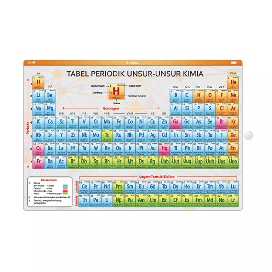 Tabel Periodik Unsur2 Kimia