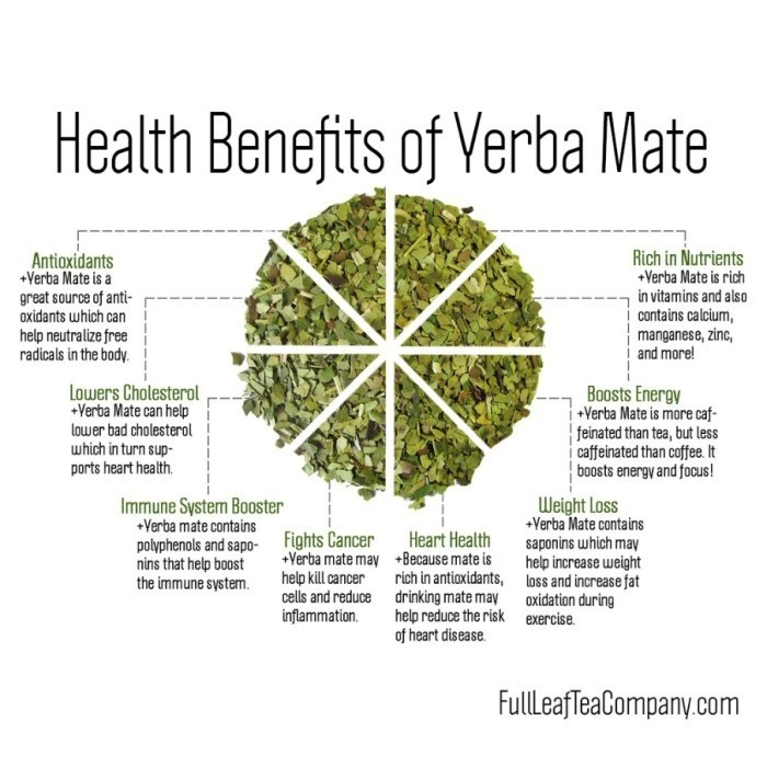 

Yerba Mate Tea : Brazilian Yerba Mate / Mate Rancho (50G)