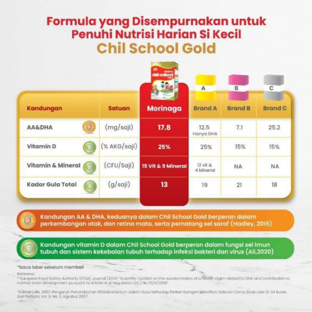 

Mnaga Chil School Gold Susu Anak 3-12 tahun Rasa Vanila/Madu/Cokelat/Strawberry 800gr