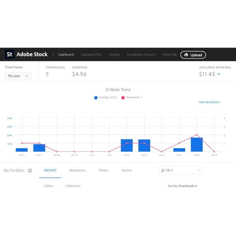 adobestock contributor