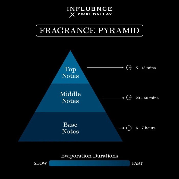 Parfum Pria Original Tahan Lama Wange Durence