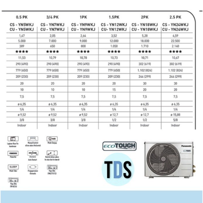 Ac Panasonic Cs/Cu - Yn7Wkj - Standard 3/4 Pk - R32.