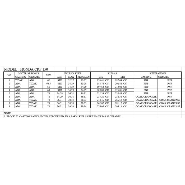 Paket Trabas Brt Gorila Crf 300Cc Komplit Dengan Super Mantap