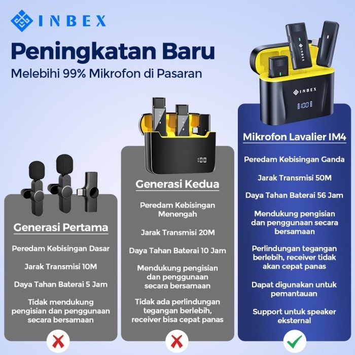 Inbex Im4 Wireless Microphone Mic Wireless Clip On Mikrofon Lavalier
