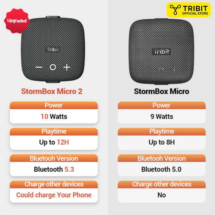 Tribit Stormbox Micro 2 Bluetooth 5.3 Usb-C Portable Speaker