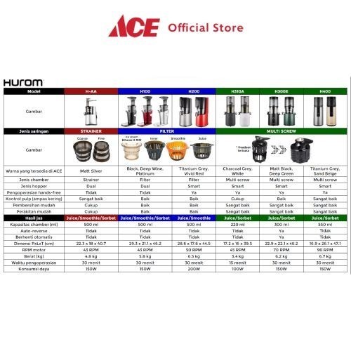 Ace - Hurom Slow Juicer H-100 - Merah Wine