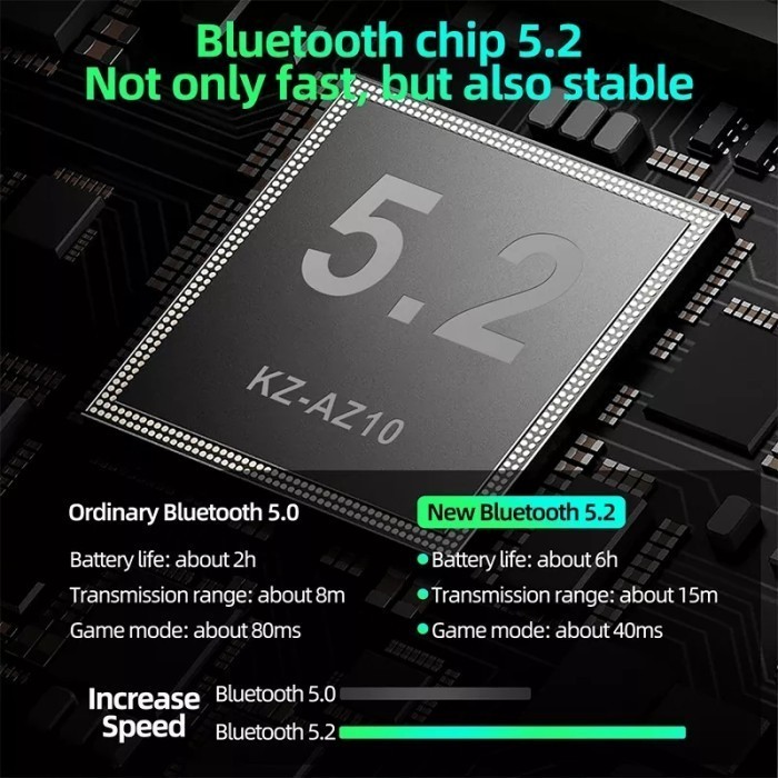 Kz Az10 Module Tws Bluetooth 5.2 Stable And Fast Upgrade Kz Az09 Pro