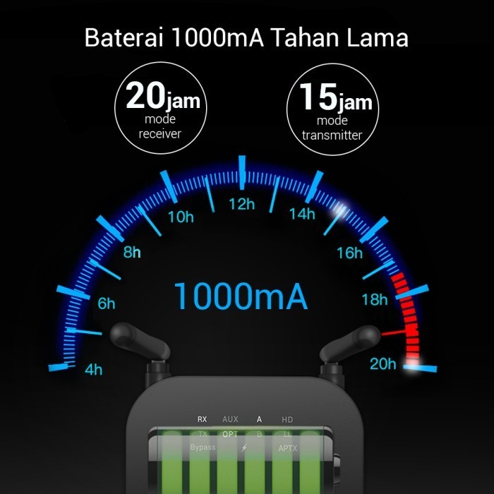 Px Brx 3600 / Brx3600 2In1 Hd Stereo Bluetooth Receiver Transmitter