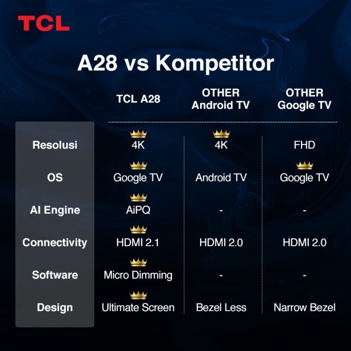 Tcl 43A28 - 43 Inch Google Tv - 4K Uhd - Hdr 10 - 43A28