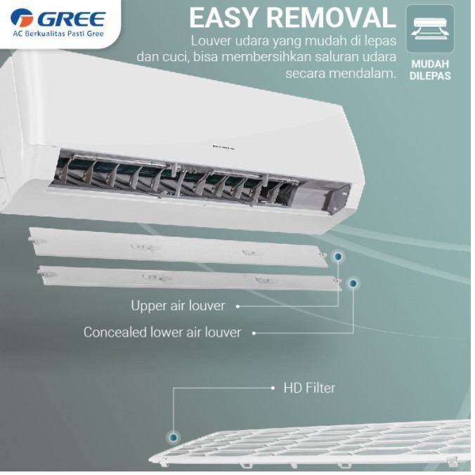 Gree Ac 1/2Pk Gwc 05Moo3 1/2 Pk Unit Only Low Watt Termurah Terlaris Promo