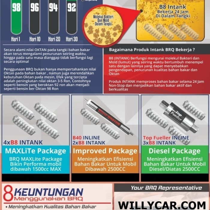 Suku Cadang Broquet Brq B40+B8(2). Pengubah Premium&Solar Menjadi Pertamax/Dex.