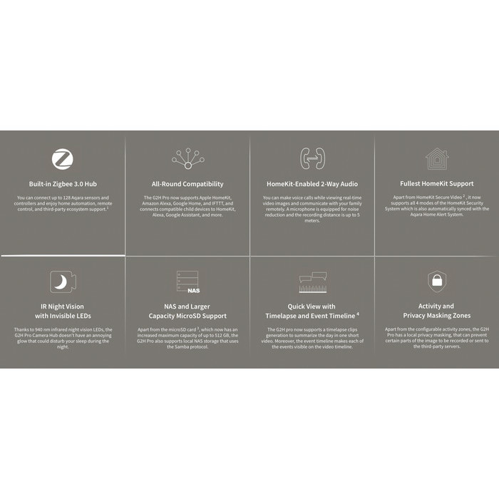 Cctv Aqara G2H-Pro Smart Camera Hub Image Recognition Versi Global