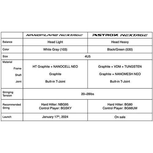 New Raket Badminton Yonex Astrox Nextage