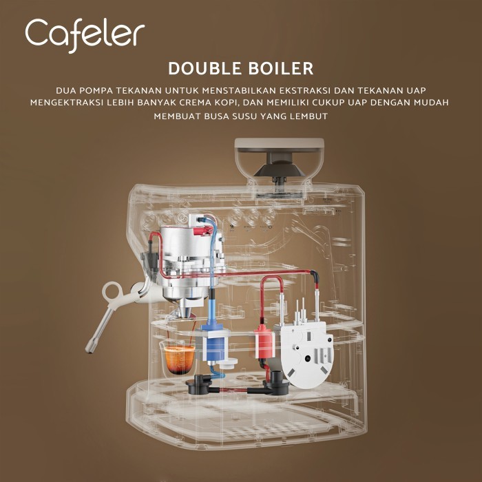 Cafeler Coffee Maker 2 Boiler Sistem Mesin Kopi Espresso Grinder 58Mm