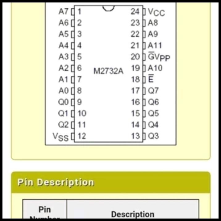 TERMURAH IC M 2732A 