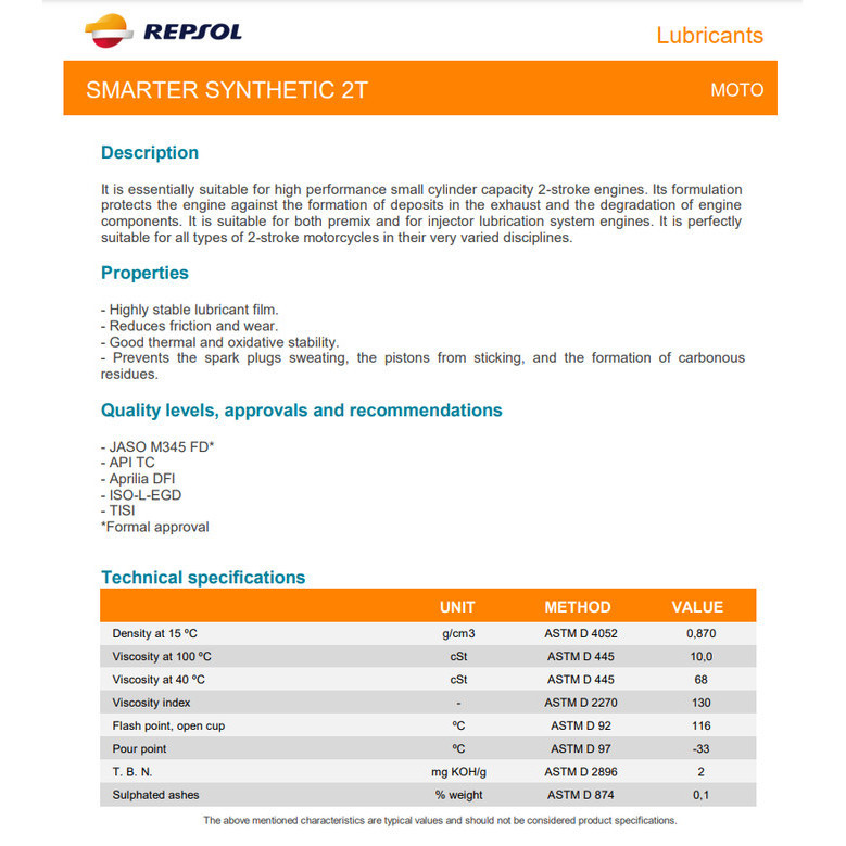 Oli Samping Repsol Smarter 2T 1L