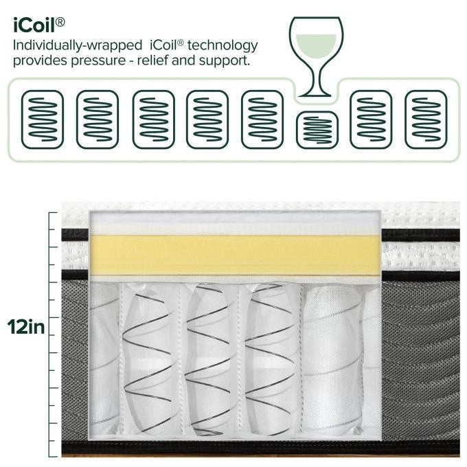 Kasur Spring Bed Zinus / Euro Top / Motion Isolation