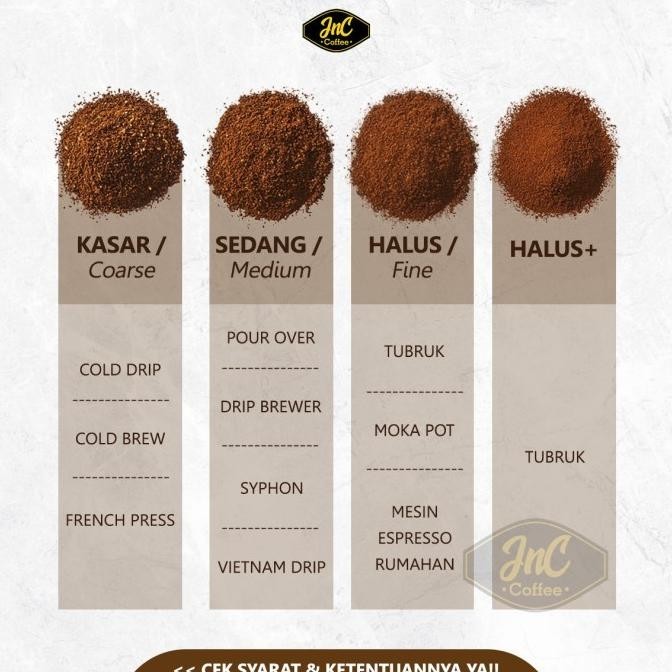 

Jnc House Blend Platinum 1 Kg 30% Arabica 70% Biji Kopi Robusta Revi Staroutlet