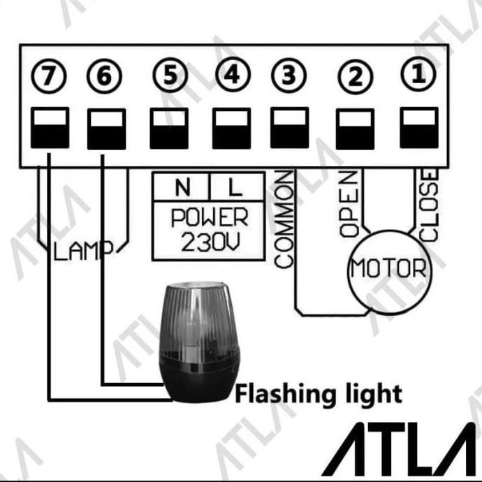 Lampu Penanda Sensor Buka Tutup Pintu Pagar Otomatis Dorong Kupu-Kupu