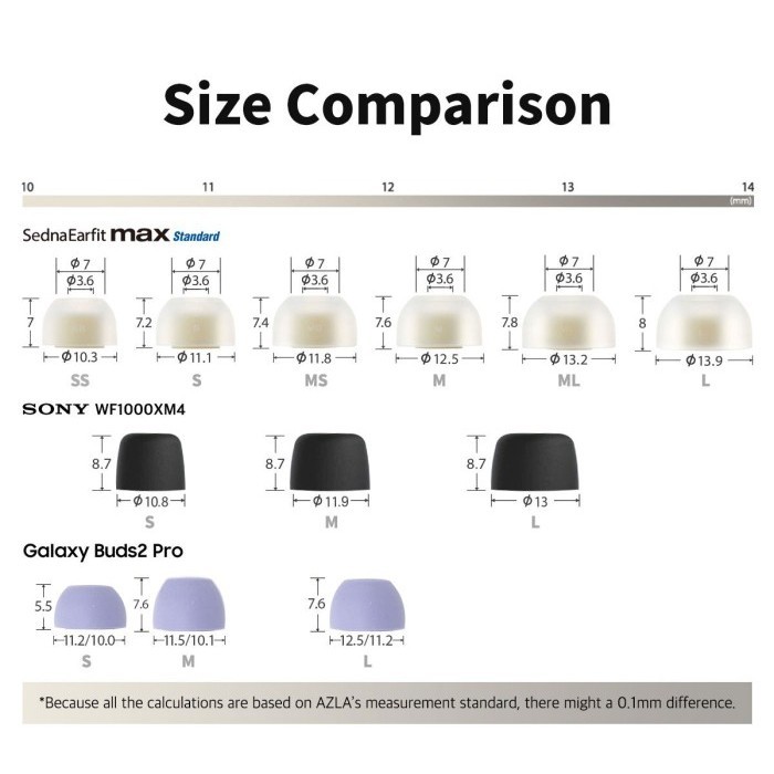 Azla Sednaearfit Max Standard For Iem & Tws Medical Silicone Eartips