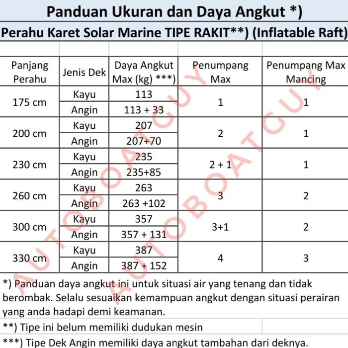 Perahu Karet Mancing Solar Marine Pvc Tebal [ & Pre Order]