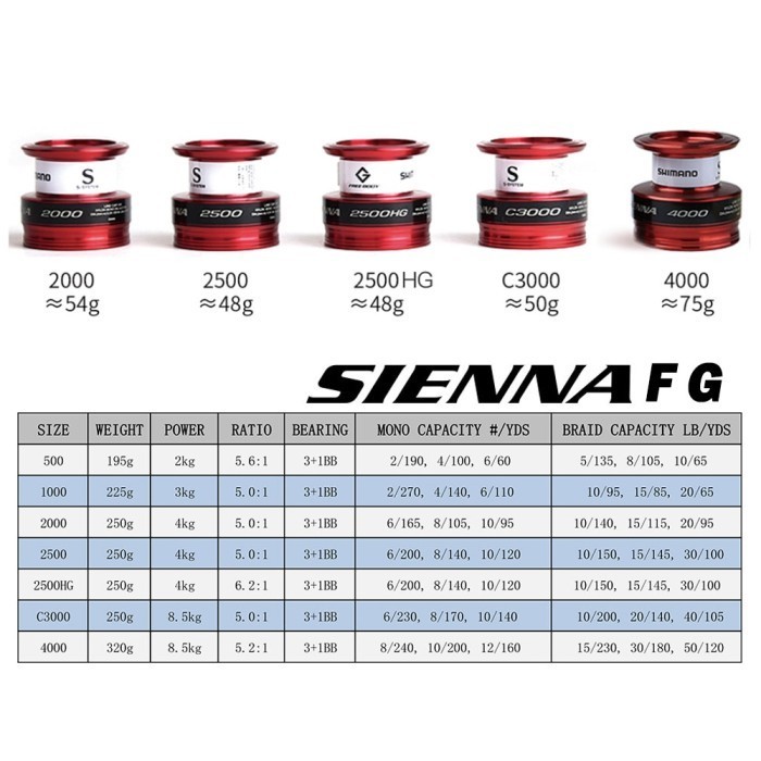 Fishing Reel Shimano Sienna Fg Kerekan Katrol Pancingan Alat Pancing