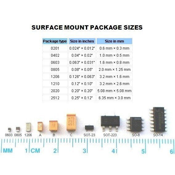 SMD 10R 1206 Thick Film Resistors SMD Chip Resistor 10R0 100 10 Ohms