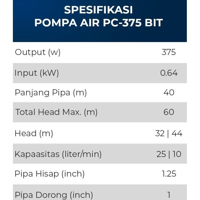 Mesin Pompa Air Shimizu Pc 375 Bit Jet Pump