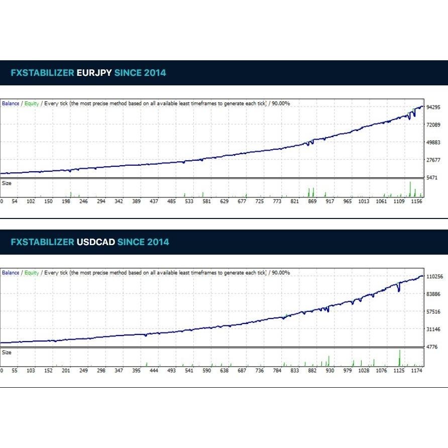 Ah67 Terbaru  Fxstabilizer Pro Robot EA MT4 | 2 Mode Auto Trade EA | More Profit Low Risk Berkualita