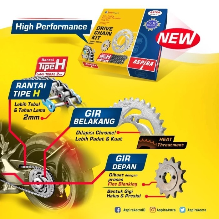 Gir Set / Gear Set Supra X 125 Helm In / Fi Injection Original Aspira