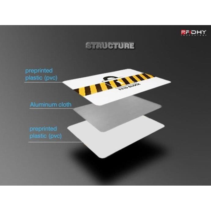 

Kartu Block RFID Card