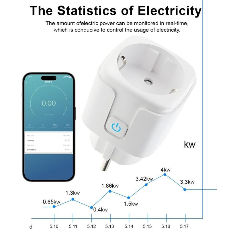 Wireless Wifi Smart Plug Saklar Colokan Energy Monitoring Statistic