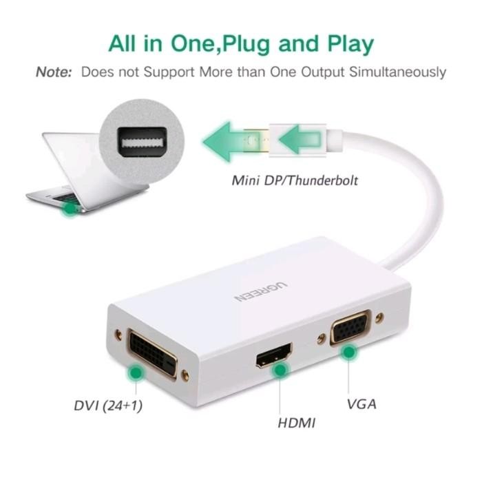 Ugreen Thunderbolt 1 / 2 Mini Dp To Hdmi / Vga / Dvi 24X1 Support 4K