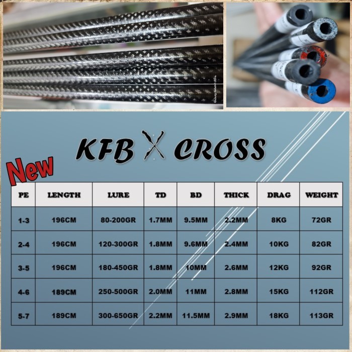 Ready Blank joran KFB X CROSS