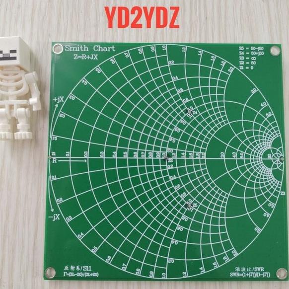 modul rf demo kit analyzer nanovna vna litevna test filter attenuator board nanovna-f lpf bpf smith 