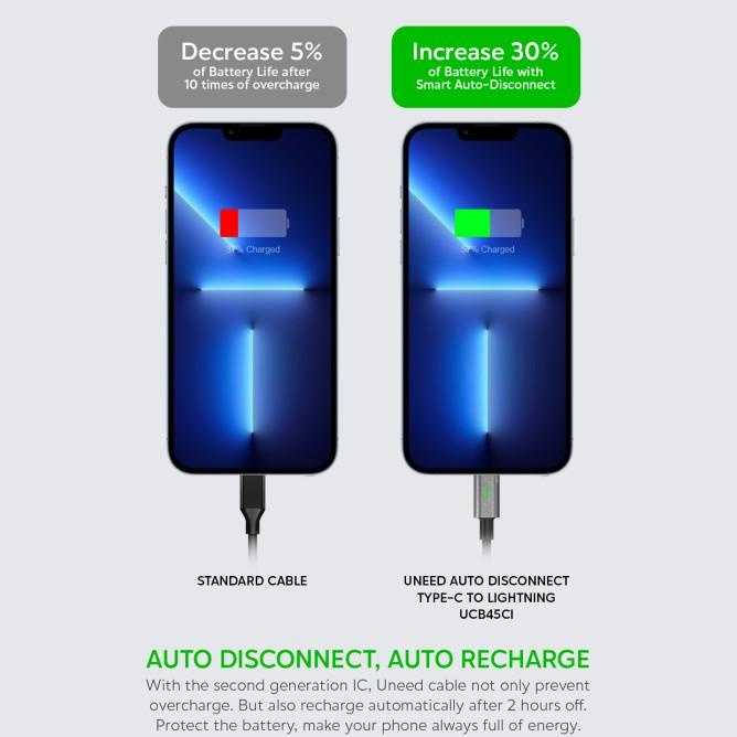 Uneed Kabel Data Auto Disconnect Type C To Iphone Lightning - Ucb45Ci