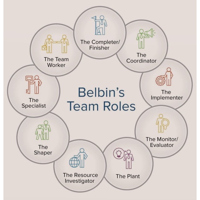 

NEW Psikotes Belbin (Software Ms. Excel)