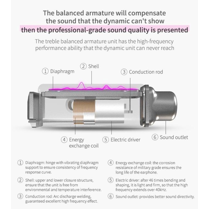 Knowledge Zenith KZ ZSN - In Ear Earphone - HYBRID Dual DRIVER