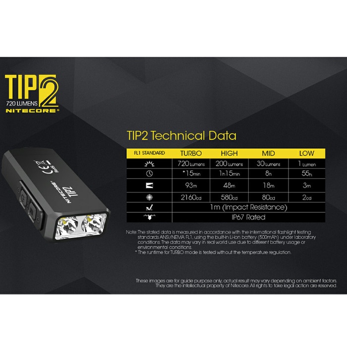 Promo Senter Nitecore Tip 2